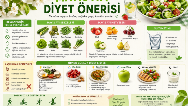 Mayıs Diyeti